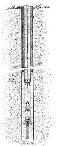 FIG. 141.—A deep well with the piston in the water.
