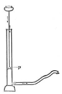 FIG. 144.—The bicycle foot pump.