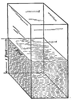 FIG. 149.—Water 1 foot deep exerts a pressure of 62.5 pounds a square foot.
 [209