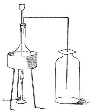 FIG. 158.—Preparing chlorine from hydrochloric acid
and manganese dioxide.