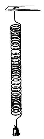 FIG. 173.—Waves in a coiled wire.