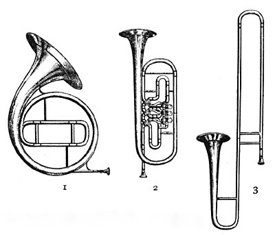 FIG. 190.—1, horn; 2, trumpet; 3, trombone.