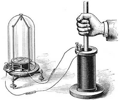 FIG. 237.—The motion of a magnet within a coil of wire
produces a current of electricity.