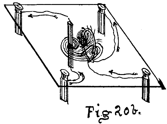 Fig. 20b.