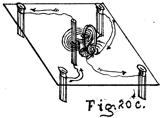 Fig. 20c.