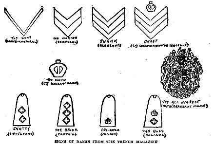 SIGNS OF RANKS FROM THE TRENCH MAGAZINE