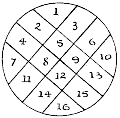 Maths Fair Other Charts