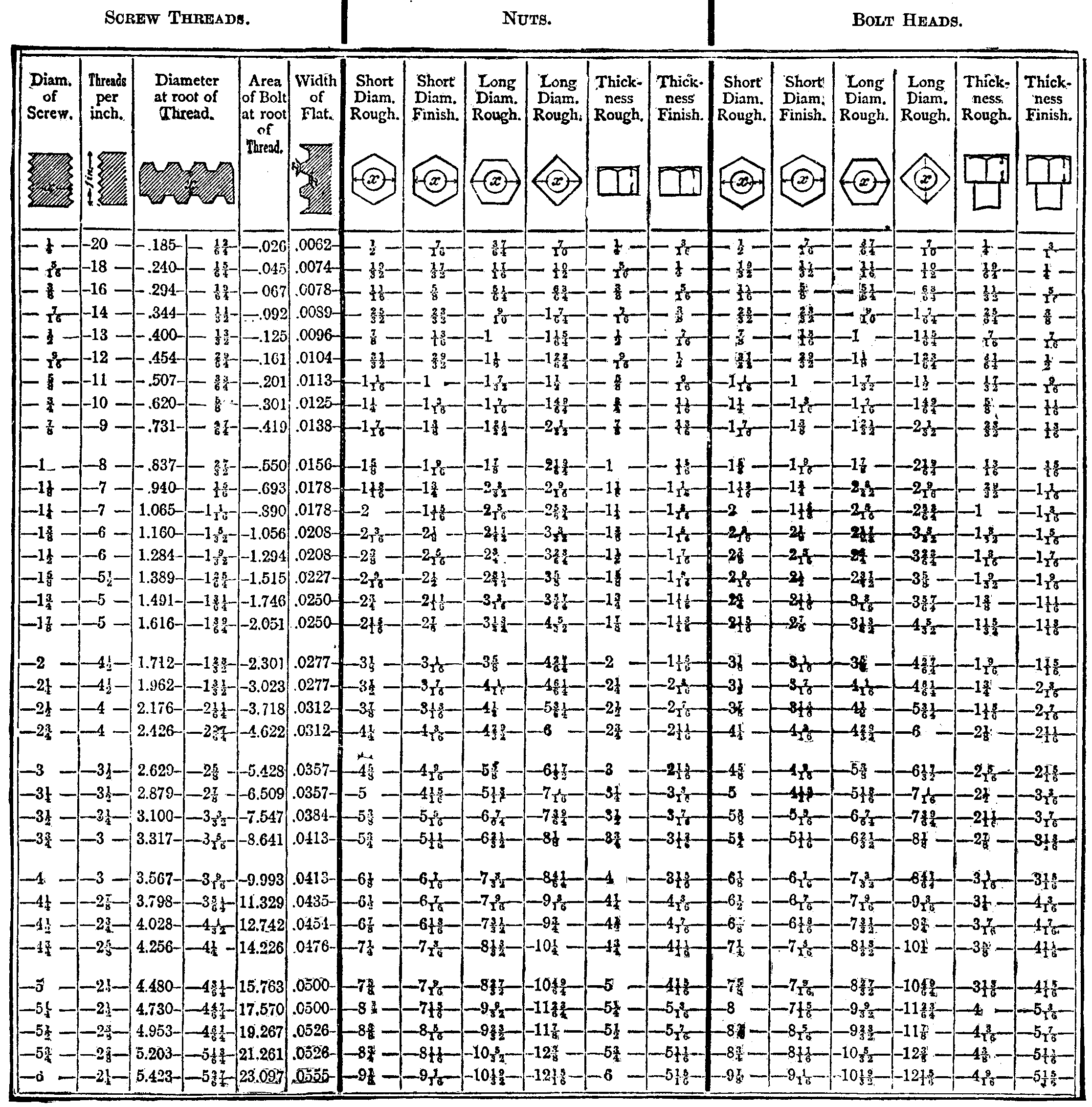 Bolt Area Chart