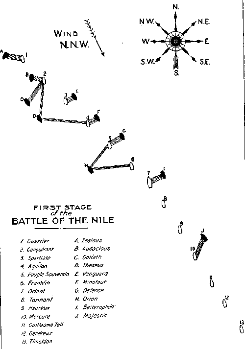 Battle of the Nile, First Stage
