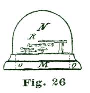 Fig. 26