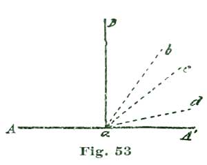Fig. 53