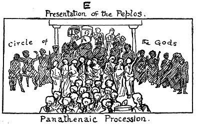 Fig. 3. Panathenaic Procession.