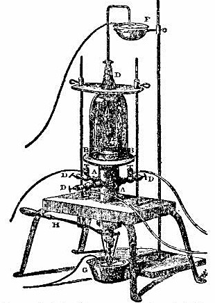The first American electric furnace, constructed by
Robert Hare of Philadelphia. From "Chemistry in America," by Edgar Fahs
Smith
