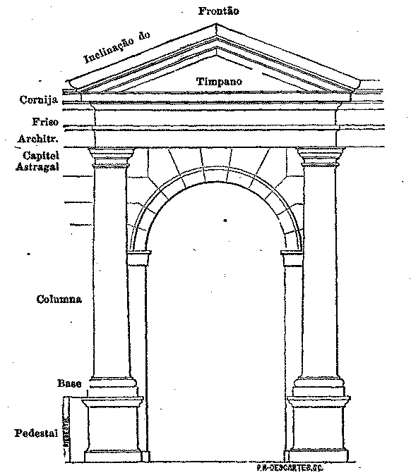 O Claustro e o Século - Configurar os espaços monásticos no