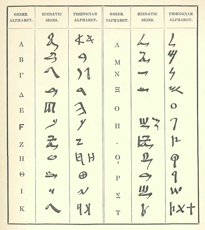 107.jpg Table of Alphabets 