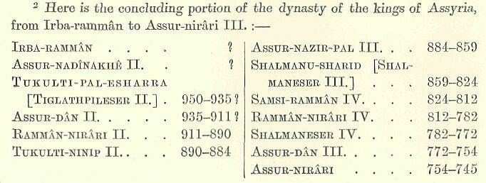 169.jpg Table of the Dynasty Of The Kings Of Assyria 
