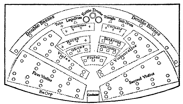 String Orchestra Seating Chart Template