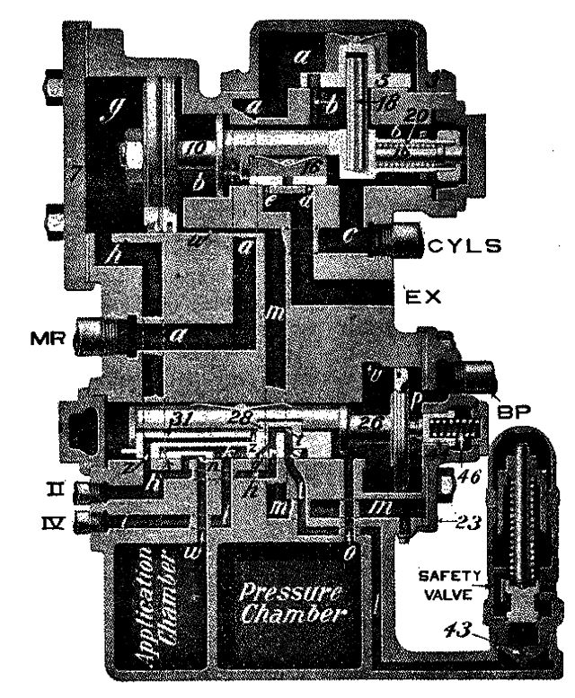 Fig. 9: Automatic Service.