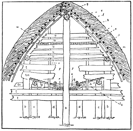 Diagram of Front of Emone (Front Hood of Roof and Front Platform and Portions of Front Timbers omitted, so as to show Interior).