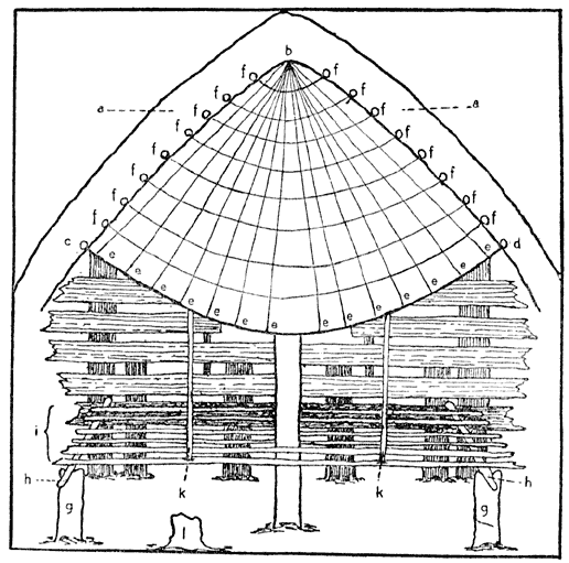 Diagrammatic Sketch of Apse-like Projection of Roof of Emone and Platform Arrangements.