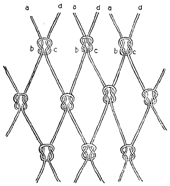 Mafulu Net Making (2nd, 3rd, and 4th Lines of Network).
