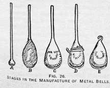 FIG. 26. STAGES IN THE MANUFACTURE OF
METAL BELLS.