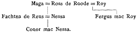De afstammelingen van Ross de Roode.