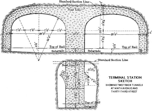 TERMINAL STATION SKETCH SHOWING TWO TRACK TUNNELS
AT NINTH AVENUE AND THIRTY-THIRD STREET