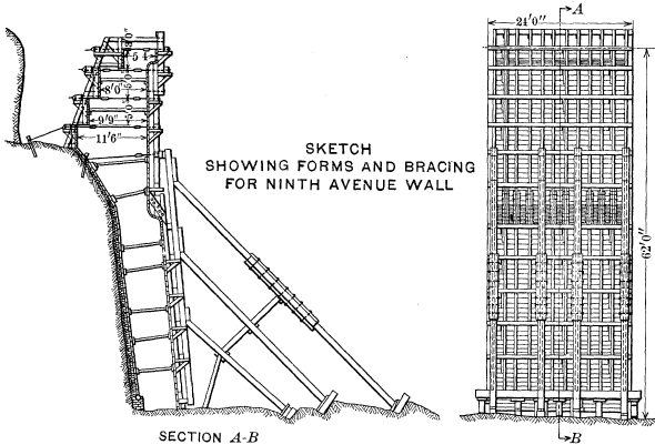 SKETCH SHOWING FORMS AND BRACING FOR NINTH AVENUE WALL