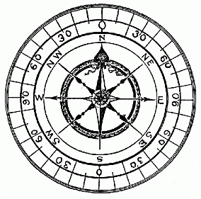 Common Compass.