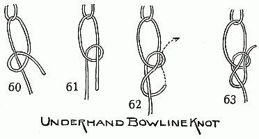 Underhand Bowline Knot