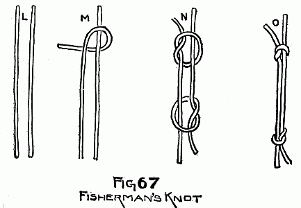 Fisherman's Knot