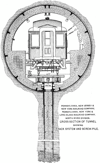 Fig. 11.—(Full page image) CROSS-SECTION OF TUNNEL SHOWING TRACK SYSTEM AND SCREW-PILE.