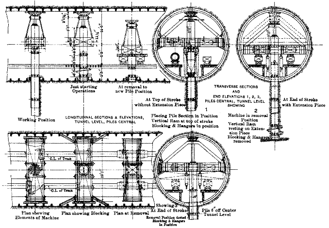 Fig. 2.—(Full page image) HYDRAULIC SCREWING MACHINE WITH RATCHET DRIVE AND VERTICAL JACK GENERAL ARRANGEMENT