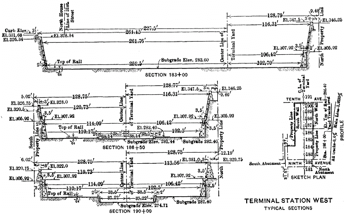 Fig. 4.—TERMINAL STATION WEST TYPICAL SECTIONS