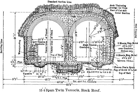 Fig. 6.—15' 4" Span Twin Tunnels. Rock Roof.