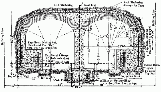 Fig. 7.—19' 6" Span Twin Tunnels.