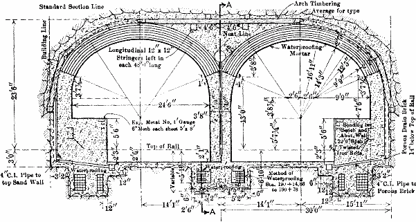 Fig. 8.—21' 6" Span Twin Tunnels