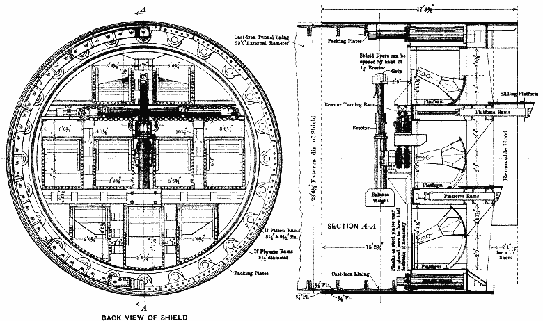 Fig. 9.—PROPOSED SHIELD FOR SUBAQUEOUS TUNNELING GENERAL ELEVATION