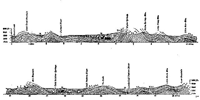 Fig. 7.—Section of mountains. Rockbridge and Bath
counties, Va. (from Dana). The numbers indicate the several formations.