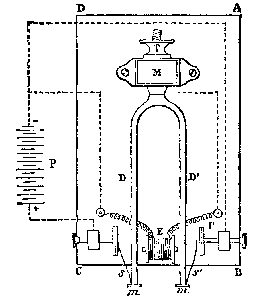 Fig. 1. Constant Vibrator