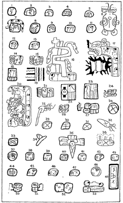 PL. LXVII COPIES OF GLYPHS FROM THE CODICES