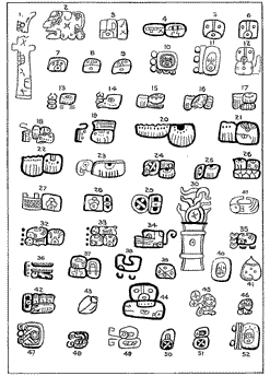 PL. LXVIII COPIES OF GLYPHS FROM THE CODICES