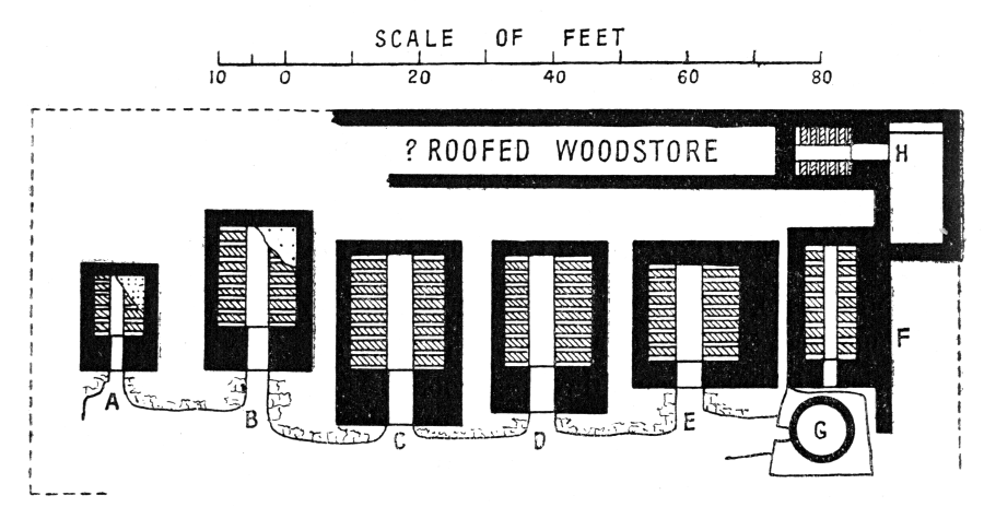 Fig. 8. Plan of Kiln-plant at Holt (see p. 34, and Fig. 9)