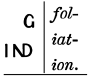 G IND fol- iat- ion