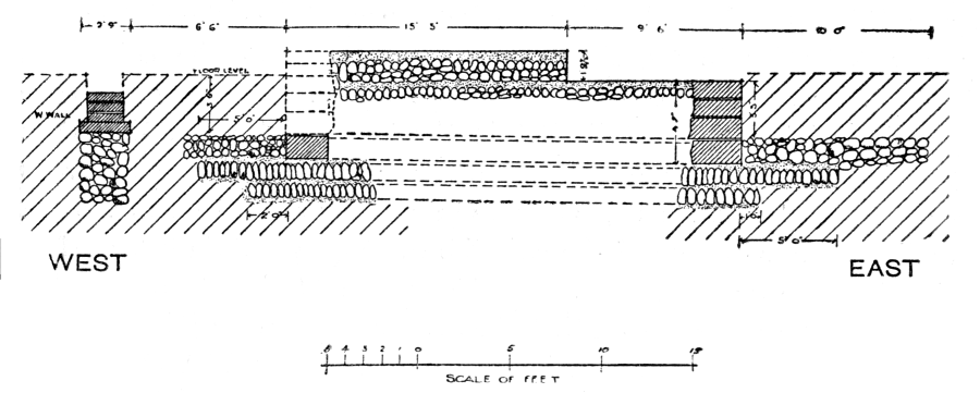 Fig. 26. Foundations of Wroxeter Temple