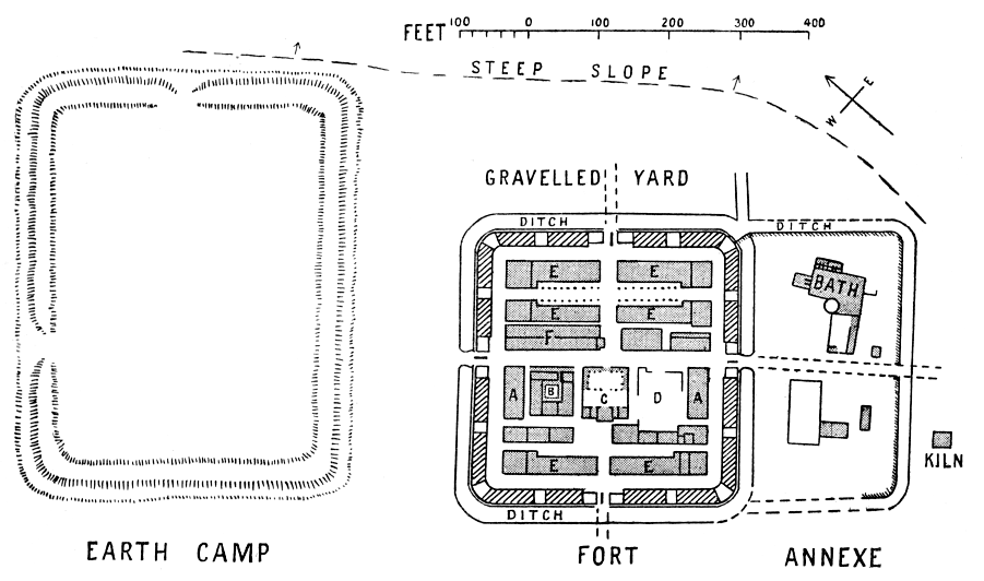 Fig. 29. General Plan of Roman Works at Gellygaer (Glamorgan) (A. Granaries; B. Commandant's House; C. Head-quarters; D. doubtful; E. Barracks; F. Stabling(?))