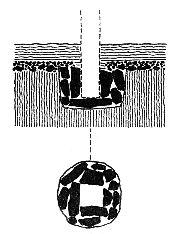 Fig. 30. Gellygaer. Stone Packing for a Wooden Posthole in the Verandah of the Barracks (Fig. 29 e)