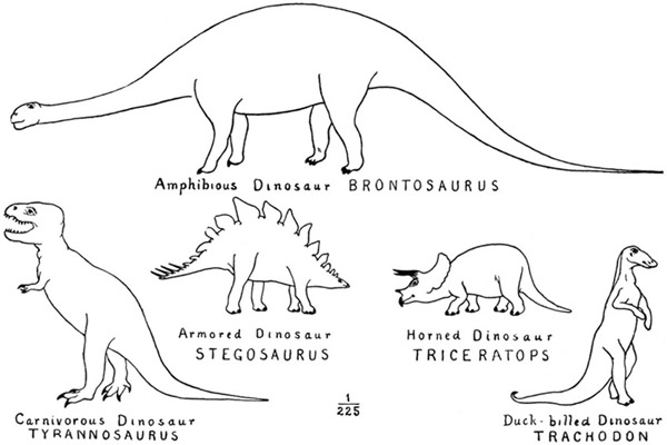 Fig. 6.: Outline Restorations of Dinosaurs. Scale about
nineteen feet to the inch.