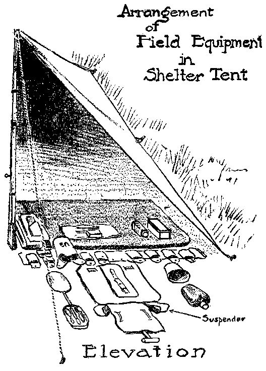 Arrangement of Field Equipment in Shelter Tent